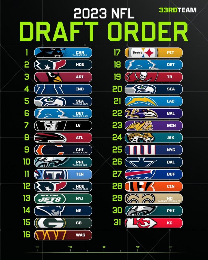 2023 NFL Draft